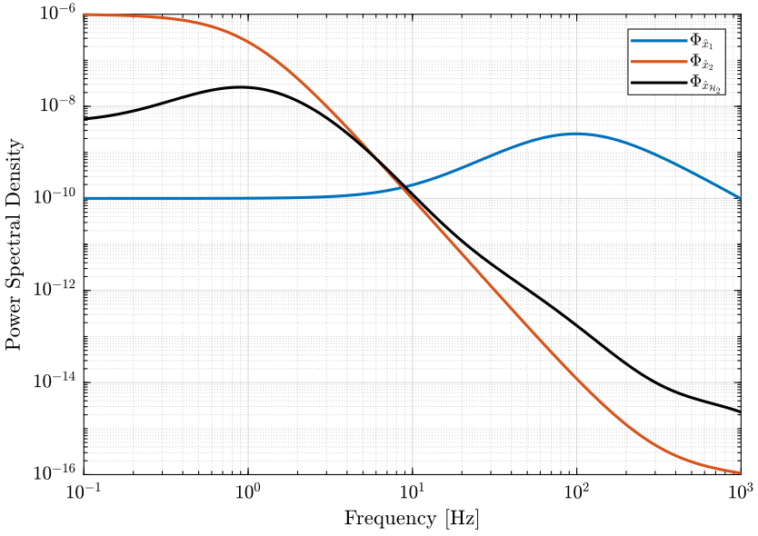 psd_sensors_hinf_synthesis.png