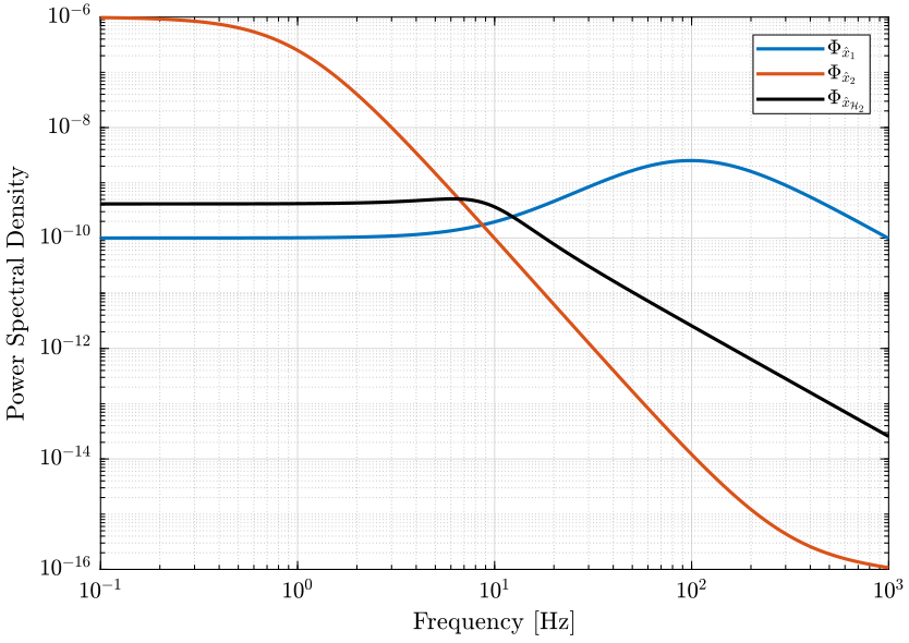 psd_sensors_htwo_synthesis.png