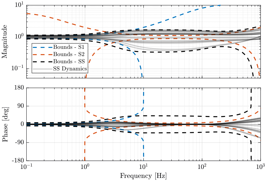 super_sensor_dyn_uncertainty_mixed_syn.png