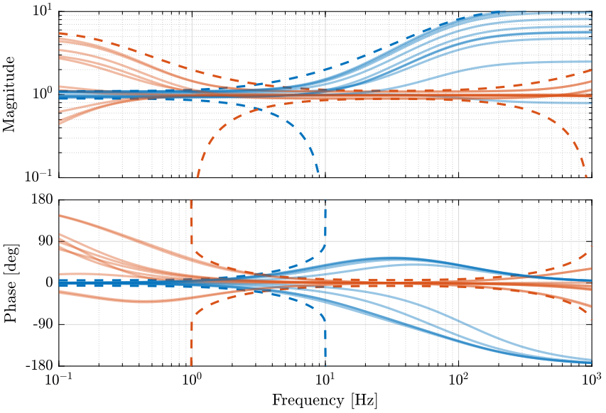 uncertainty_dynamics_sensors.png