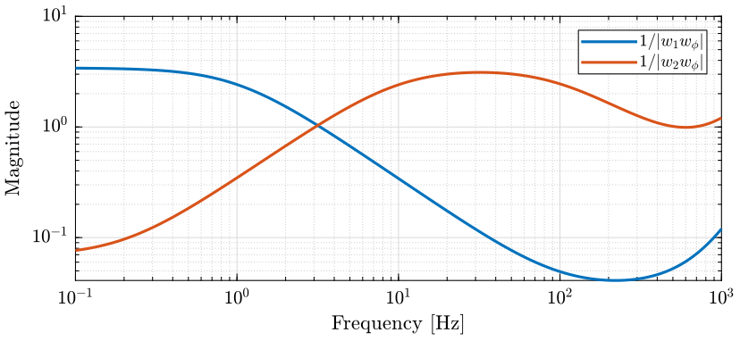 upper_bounds_comp_filter_max_phase_uncertainty.png