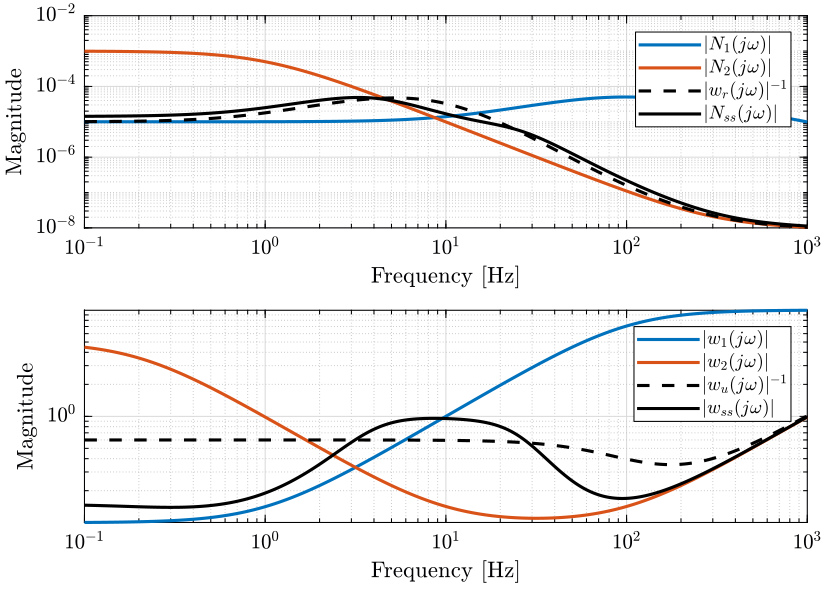 upper_bounds_perf_robust_result_4_outputs.png