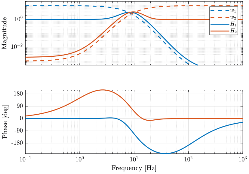 weights_comp_filters_Hinfa.png