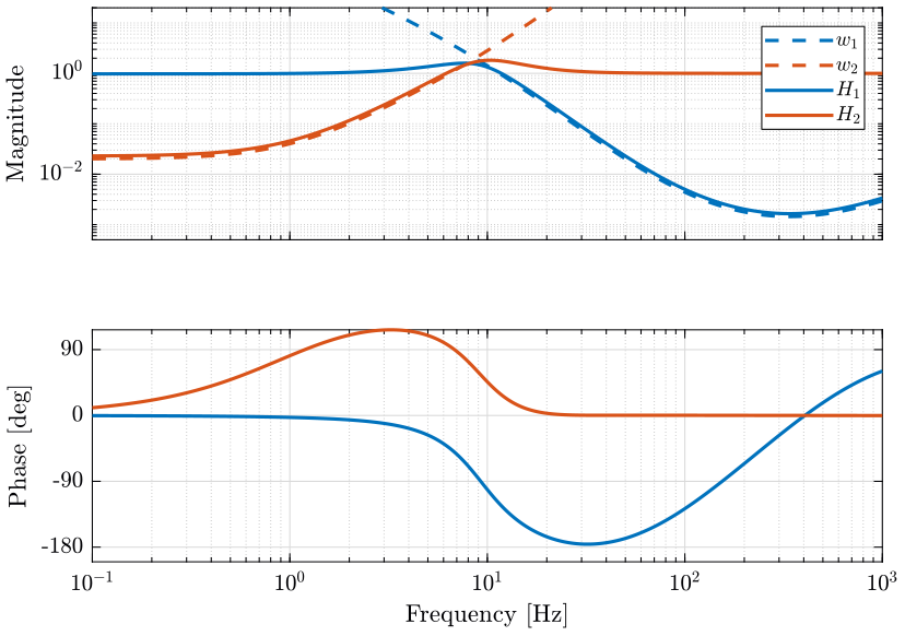 weights_comp_filters_Hinfb.png