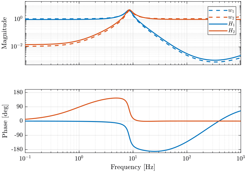 weights_comp_filters_Hinfc.png