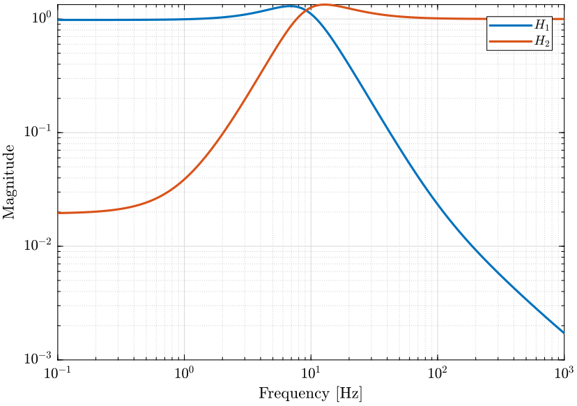 htwo_comp_filters.png