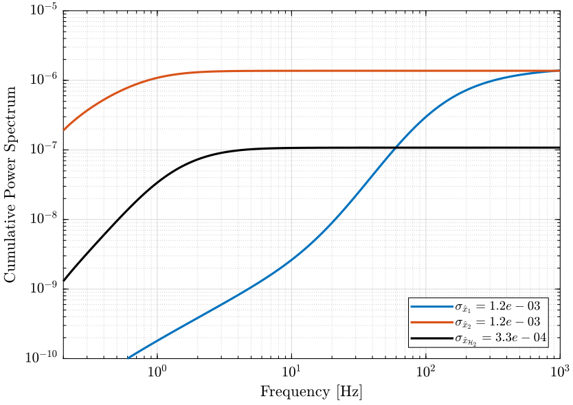 cps_sensors_hinf_synthesis.png