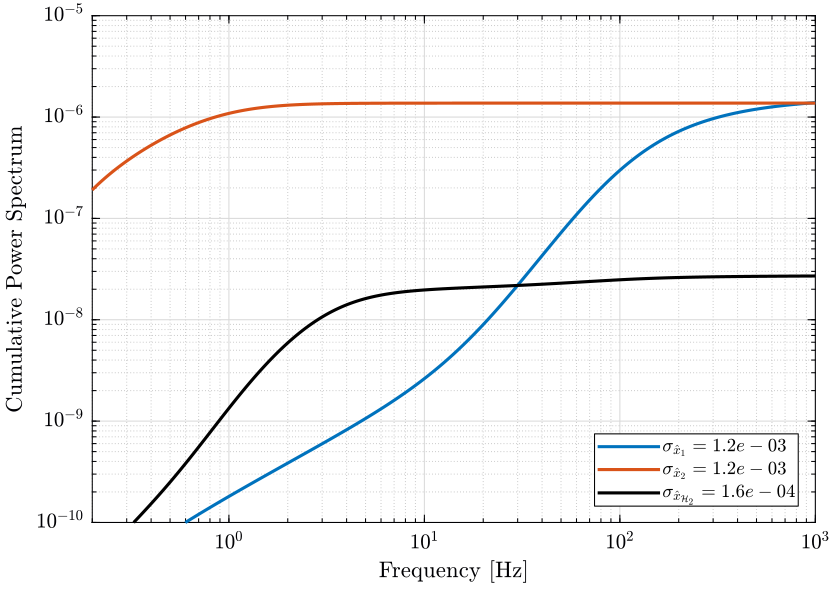 cps_super_sensor_mixed_syn.png