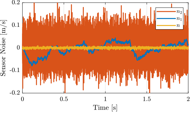 sensor_noise_H2_time_domain.png