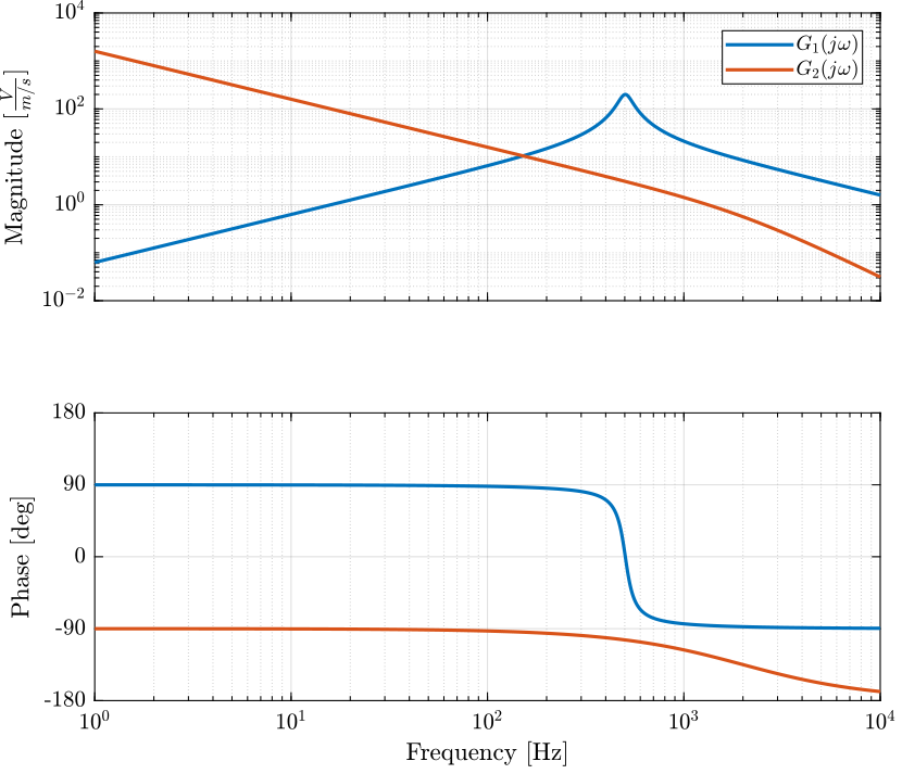 sensors_nominal_dynamics.png