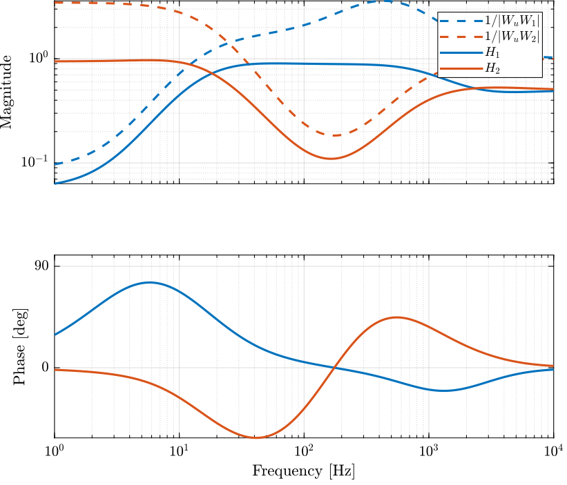 hinf_comp_filters.png