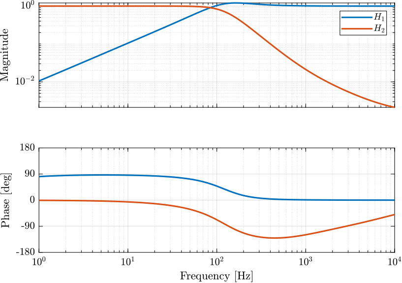 htwo_comp_filters.png