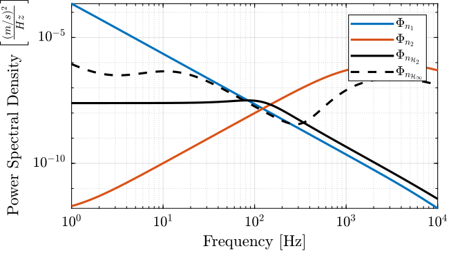 psd_sensors_hinf_synthesis.png