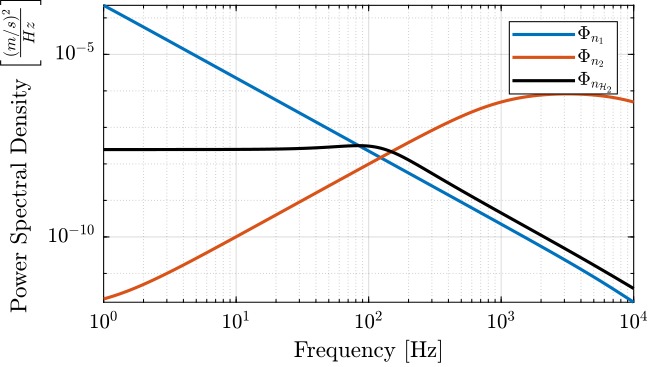 psd_sensors_htwo_synthesis.png