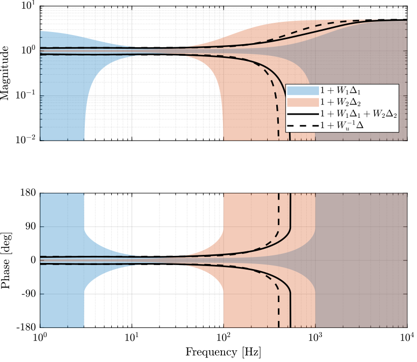 super_sensor_dynamical_uncertainty_Htwo_Hinf.png
