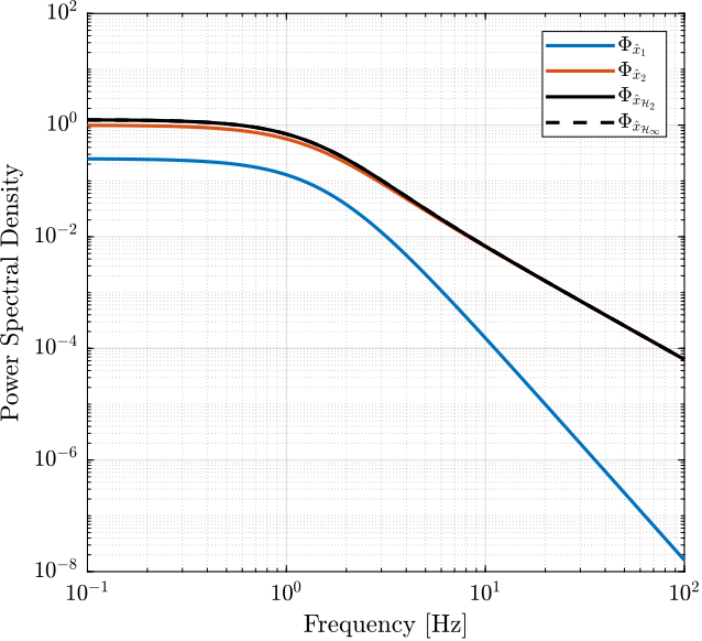 bendat57_psd_estimation.png