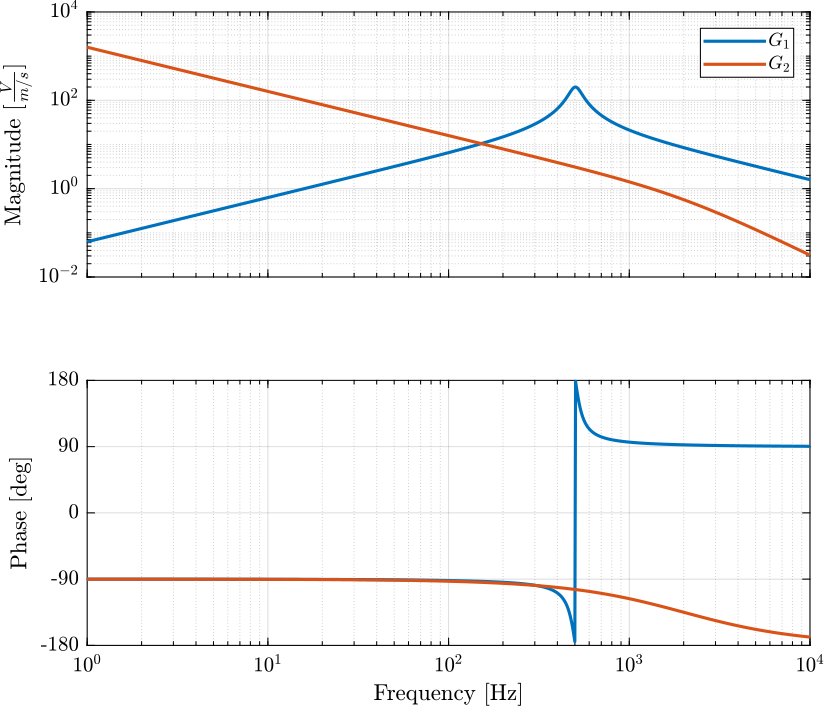sensors_nominal_dynamics.png