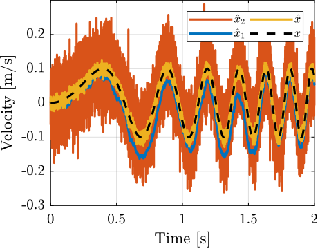 super_sensor_time_domain_h2_hinf.png