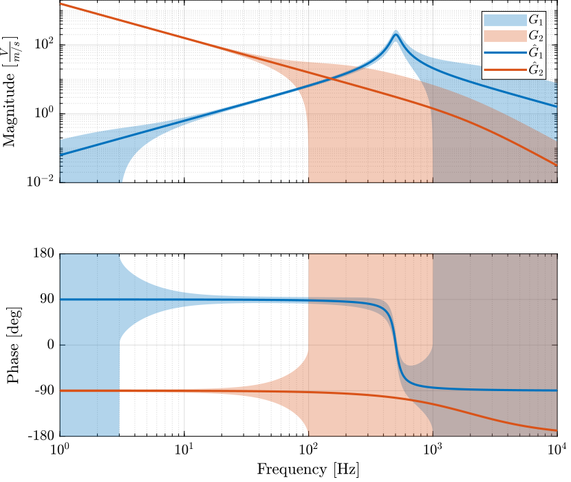 sensors_nominal_dynamics_and_uncertainty.png