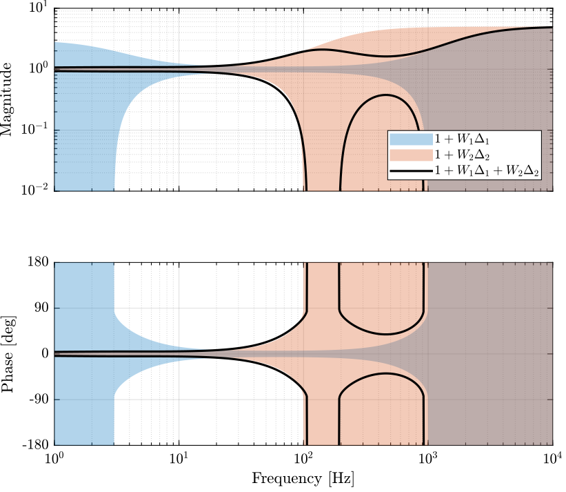 super_sensor_dynamical_uncertainty_H2.png