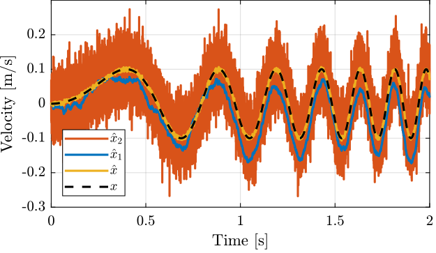 super_sensor_time_domain_h2.png