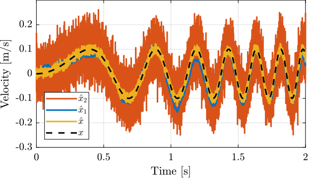 super_sensor_time_domain_h2_hinf.png