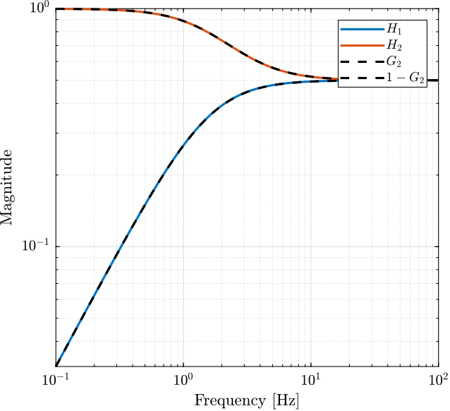 bendat57_optimal_filters.png