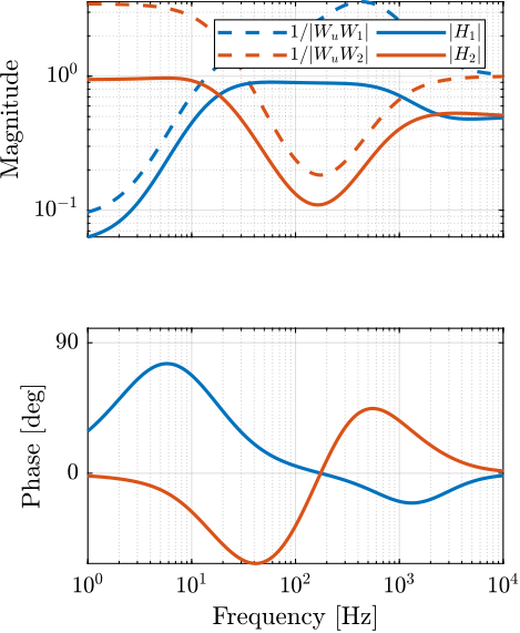 hinf_comp_filters.png