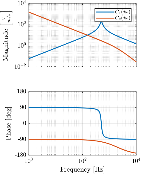 sensors_nominal_dynamics.png