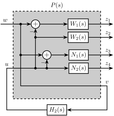 mixed_h2_hinf_synthesis.png