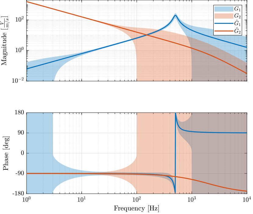 sensors_nominal_dynamics_and_uncertainty.png