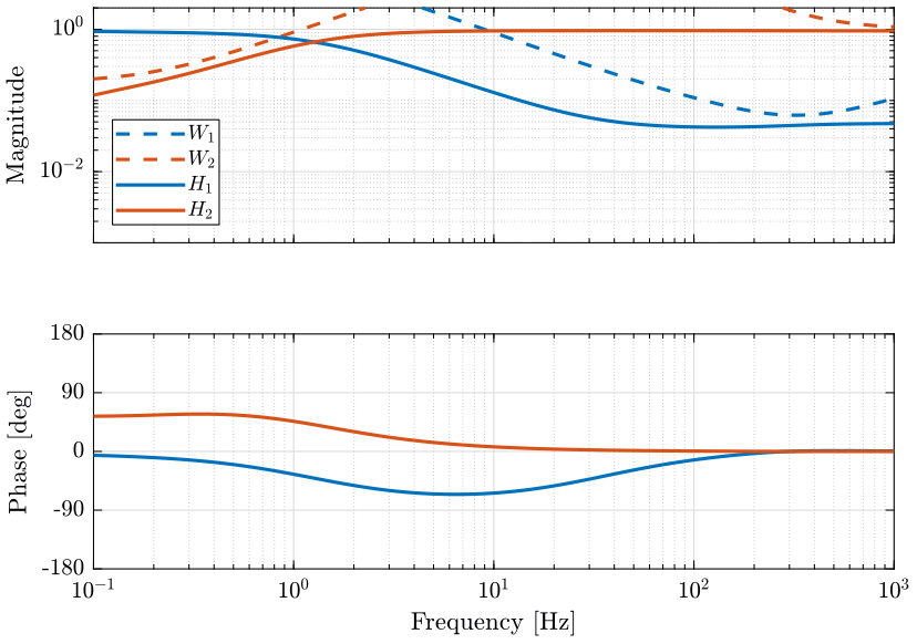LMI_obtained_comp_filters.png