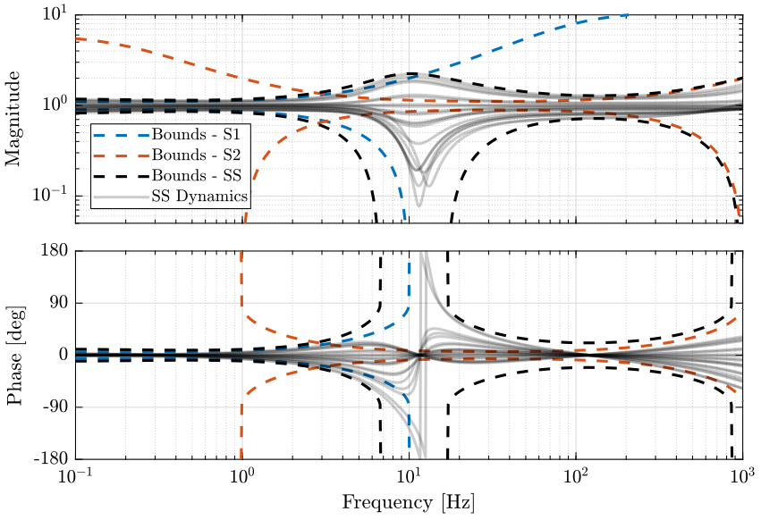 uncertainty_super_sensor_H2_syn.png