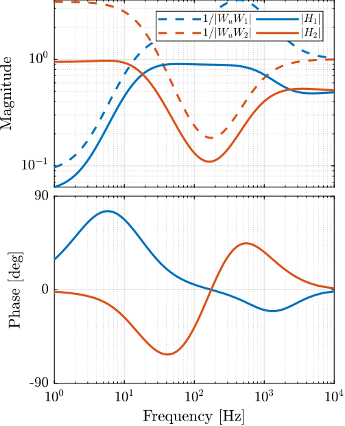 hinf_comp_filters.png