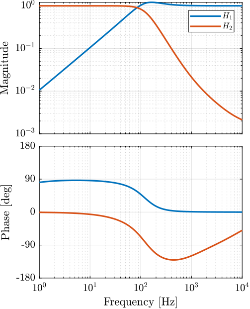 htwo_comp_filters.png