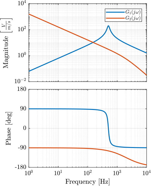 sensors_nominal_dynamics.png