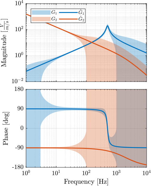 sensors_nominal_dynamics_and_uncertainty.png