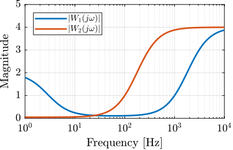 sensors_uncertainty_weights.png