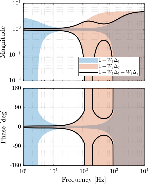 super_sensor_dynamical_uncertainty_H2.png