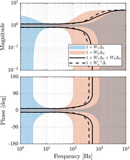 super_sensor_dynamical_uncertainty_Htwo_Hinf.png