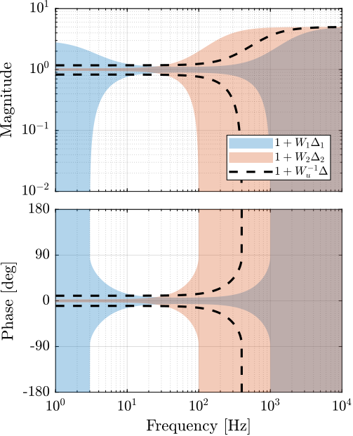 weight_uncertainty_bounds_Wu.png