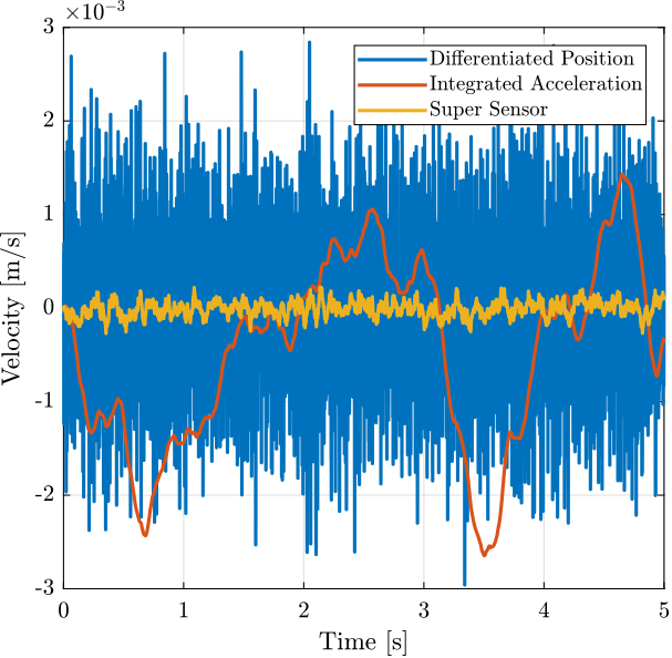super_sensor_time_domain_h2.png