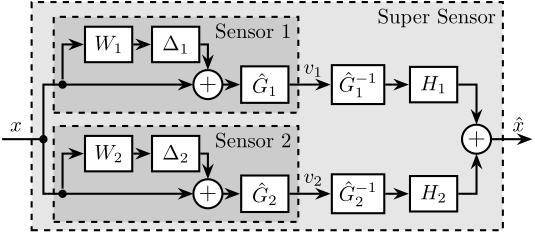 sensor_fusion_arch_uncertainty.png