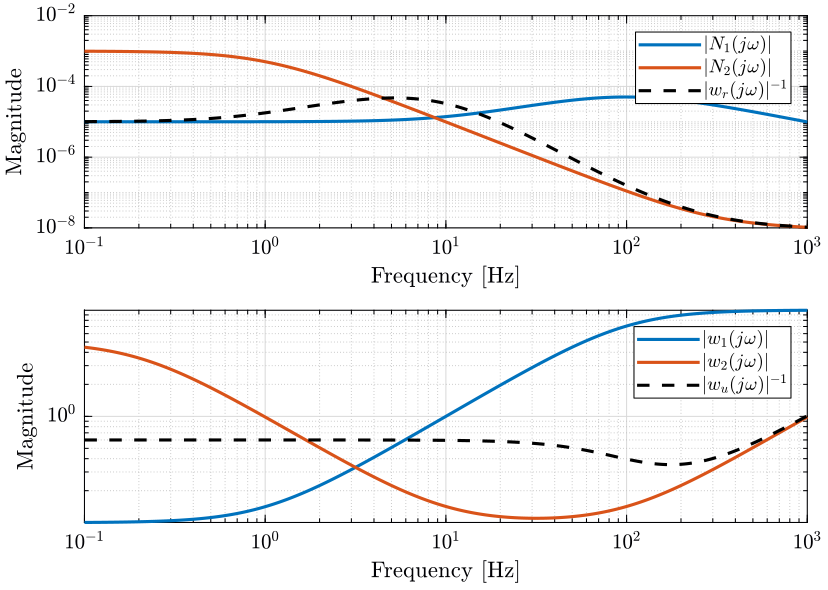 charac_sensors_weights.png