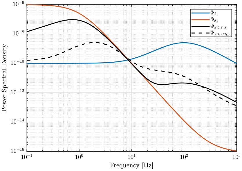 psd_compare_cvx_h2i.png