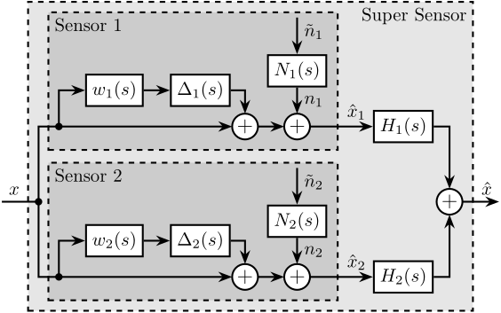 sensor_fusion_arch_full.png