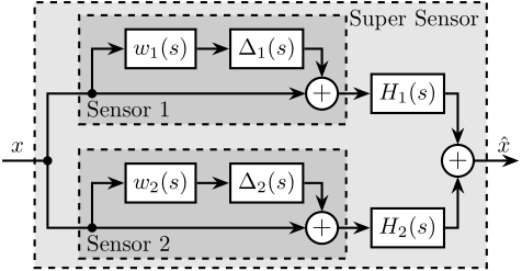 sensor_fusion_arch_uncertainty.png