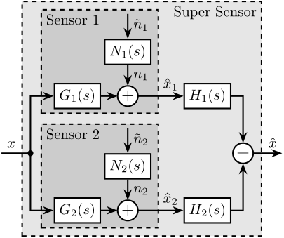 sensor_fusion_noise_arch.png