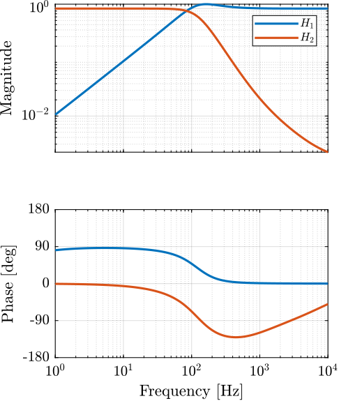htwo_comp_filters.png