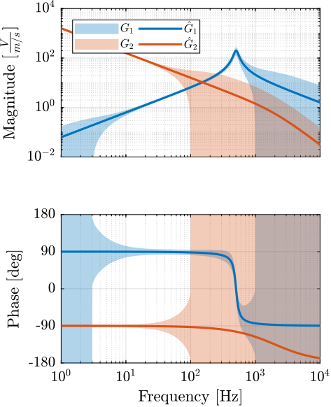 sensors_nominal_dynamics_and_uncertainty.png